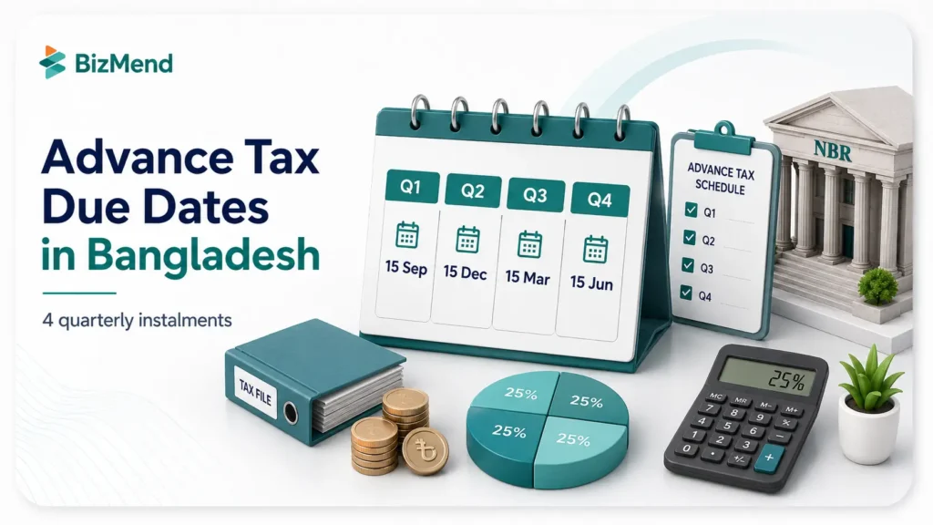 Advance tax due dates in Bangladesh showing four quarterly installments and payment schedule