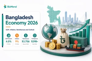 Bangladesh Economy 2026 overview showing GDP growth, inflation, remittances, foreign exchange reserves, trade, and economic outlook.