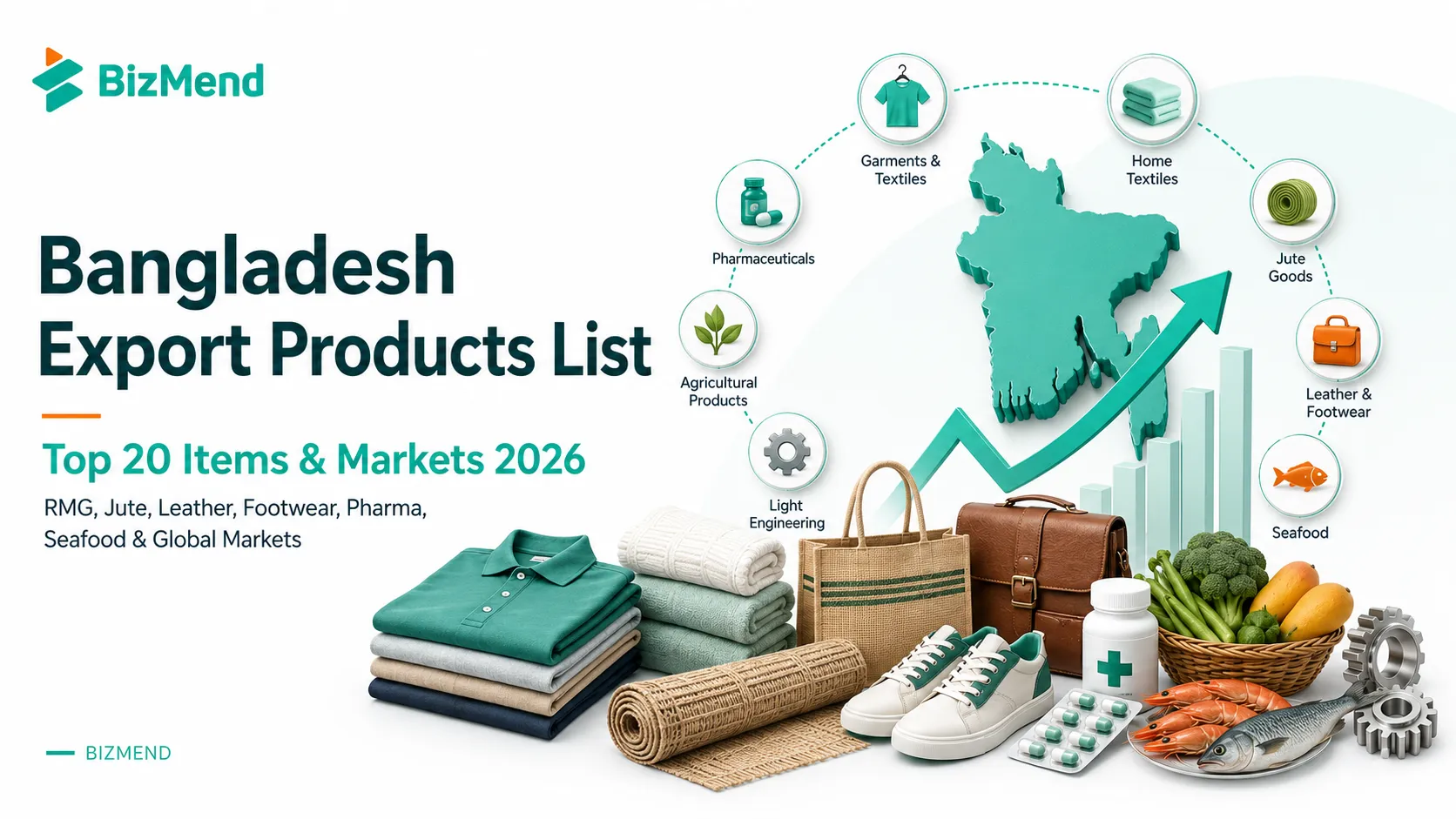 Bangladesh export products list with top items, growth chart and major export sectors