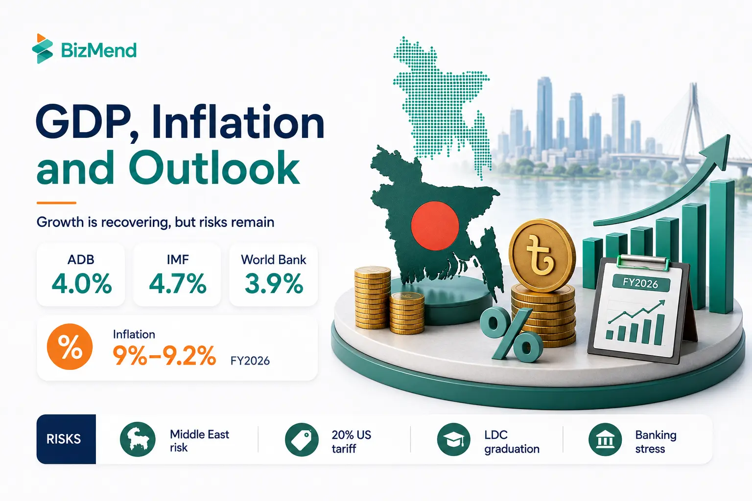 Bangladesh GDP, inflation, and economic outlook for 2026 with ADB, IMF, World Bank forecasts and key economic risks.