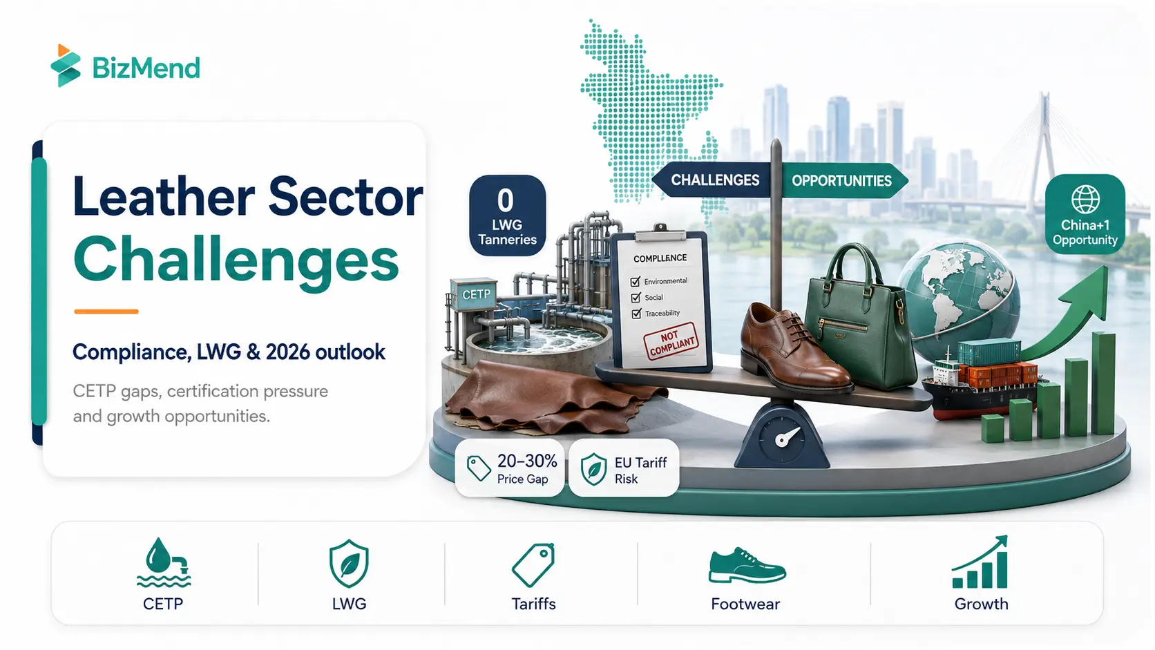 Bangladesh leather sector challenges and opportunities including CETP LWG certification tariffs and China plus one growth