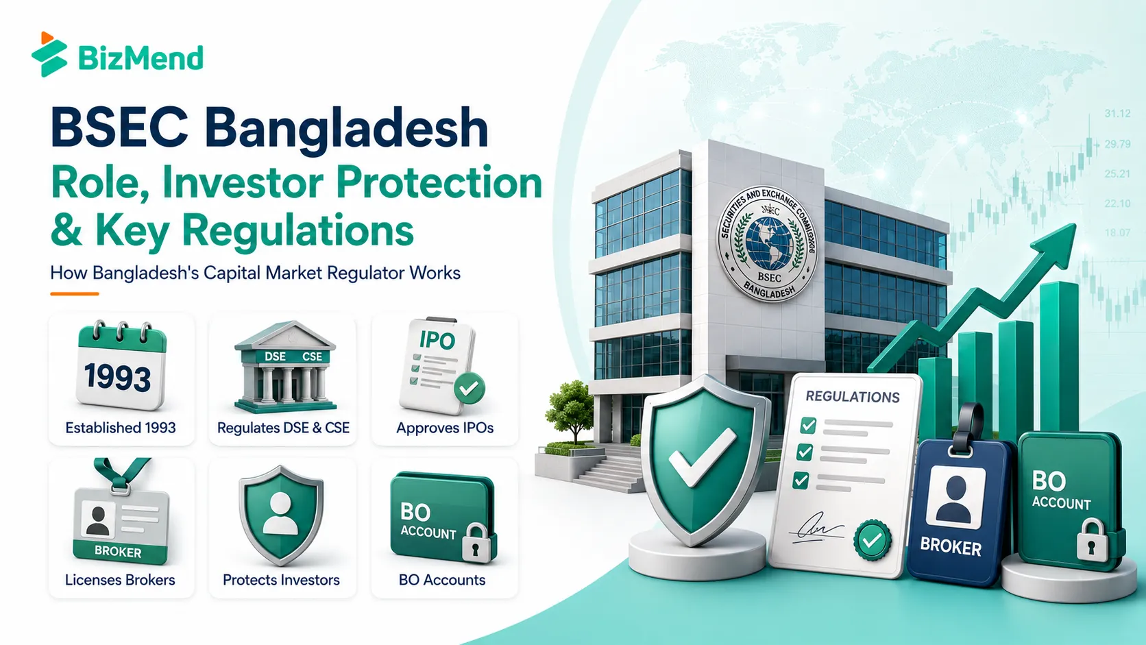 BSEC Bangladesh investor protection with BO account compliance and enforcement rules