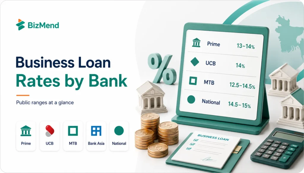 Business loan rates by bank in Bangladesh with public interest rate ranges