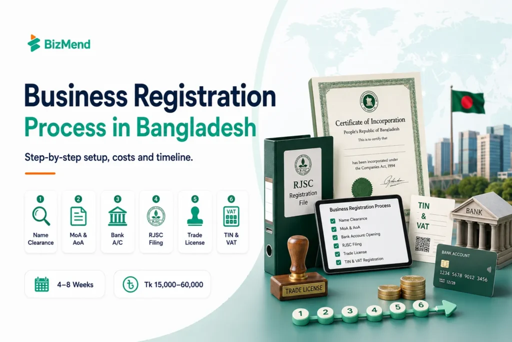 Business registration process in Bangladesh with RJSC trade license TIN VAT and bank account steps
