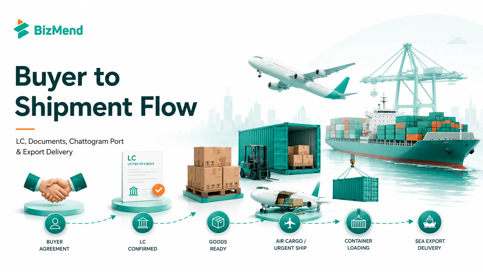 RMG export process in Bangladesh with cargo ship, containers, plane, garments and export documents