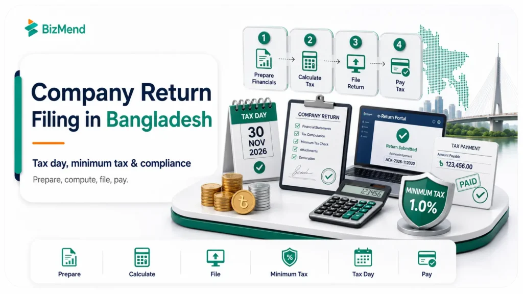 Company return filing in Bangladesh with tax day minimum tax and payment steps
