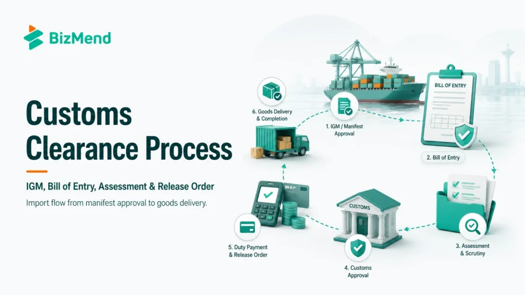 Customs clearance process in Bangladesh showing IGM approval, Bill of Entry, assessment, duty payment and goods delivery