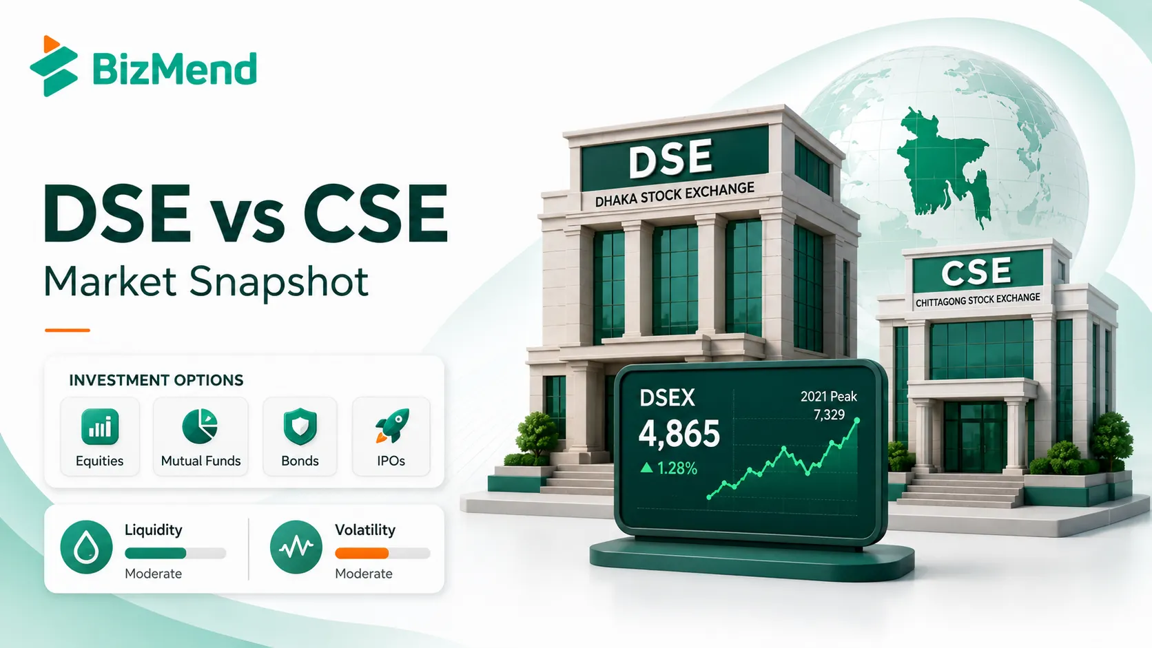 DSE vs CSE in Bangladesh with stock market snapshot and investment options