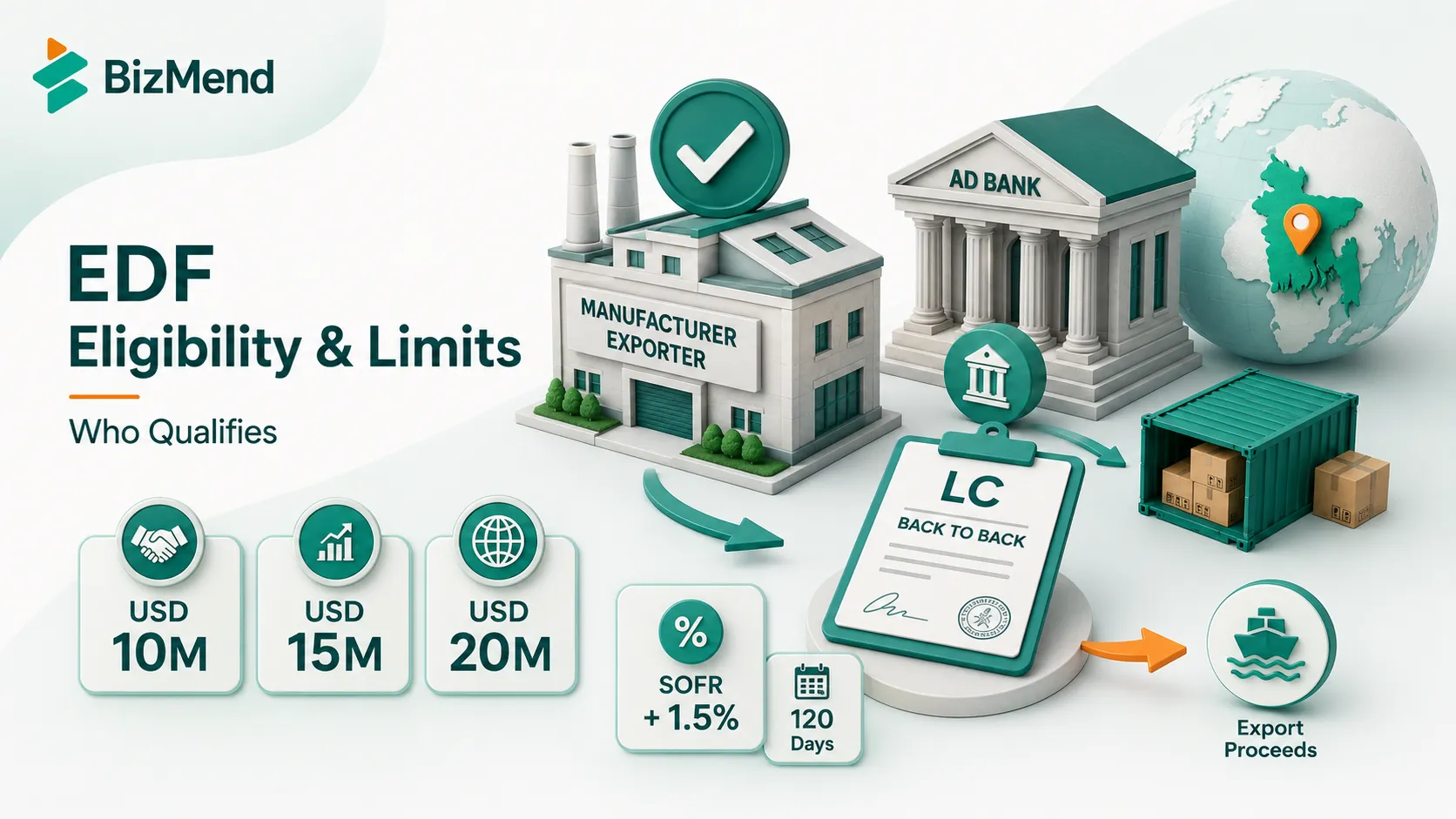 EDF eligibility and loan limits in Bangladesh for manufacturer exporters, AD bank and export proceeds