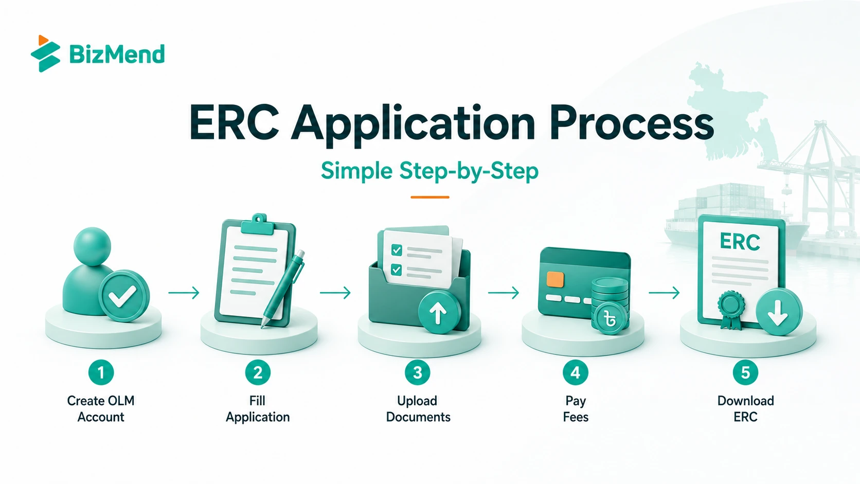ERC application process in Bangladesh showing OLM account, form fill-up, document upload, fee payment and certificate download