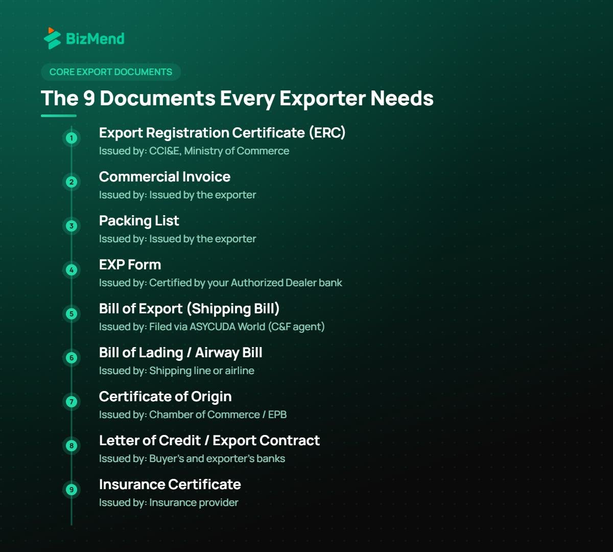 Export documents in Bangladesh 9 core checklist with issuing authorities — Bizmend