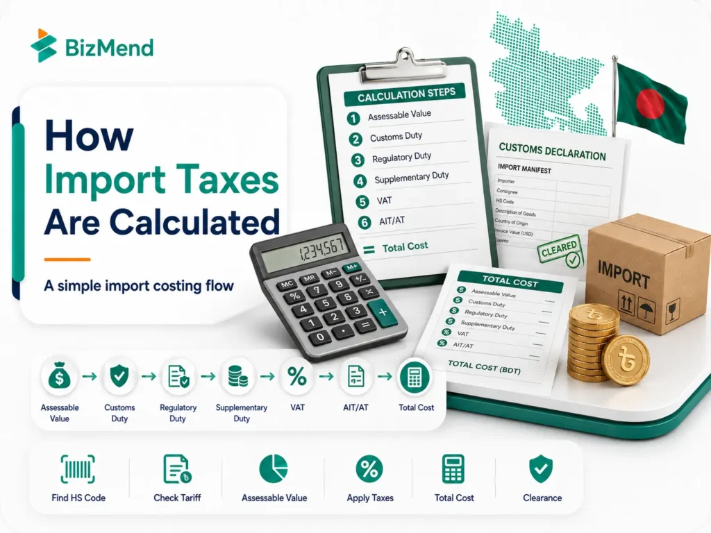 How import taxes are calculated in Bangladesh including customs duty VAT AIT and AT