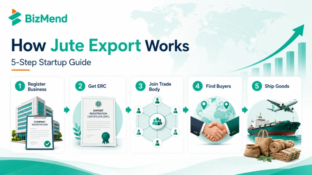 Jute export process