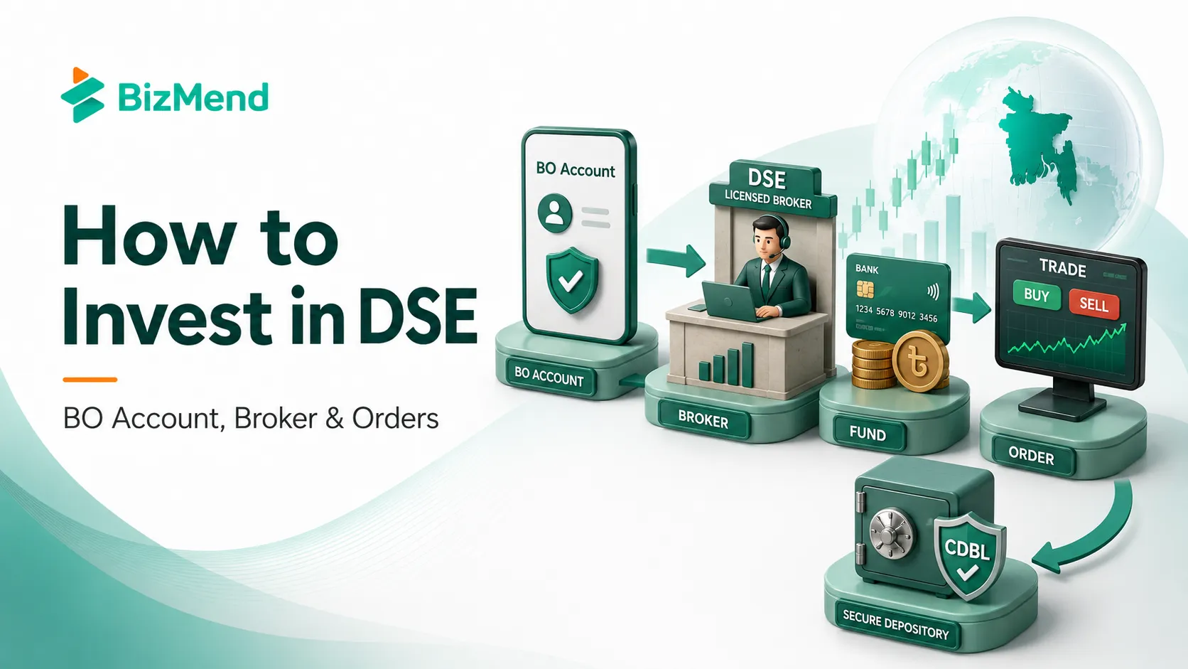 How to invest in DSE with BO account, licensed broker, bank funding, buy sell orders and CDBL