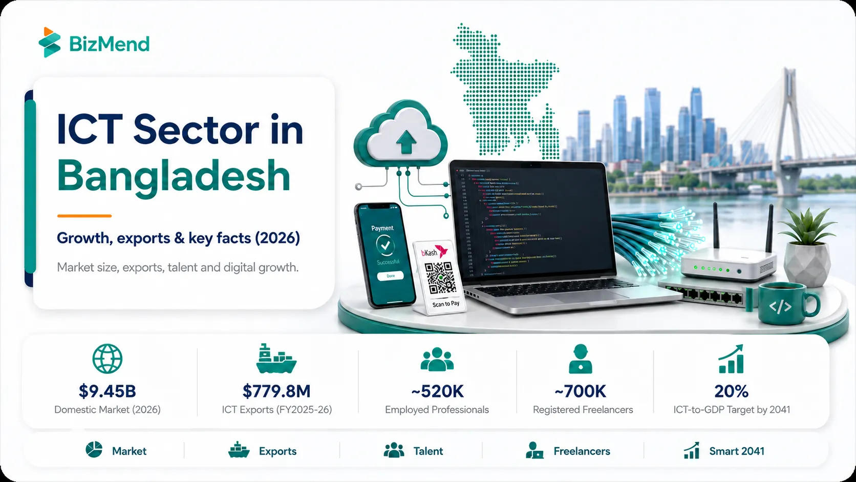 ICT sector in Bangladesh 2026 overview with market size exports talent and digital growth