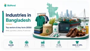 Industries in Bangladesh 2026 with key sectors and economic facts
