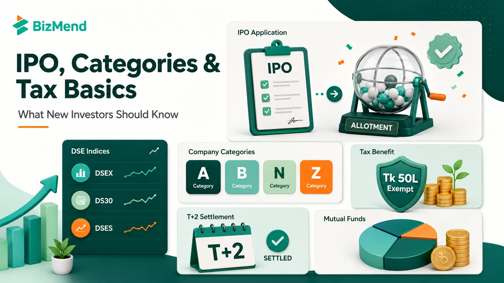 IPO, company categories, tax basics, T+2 settlement and mutual funds for Bangladesh stock market investors