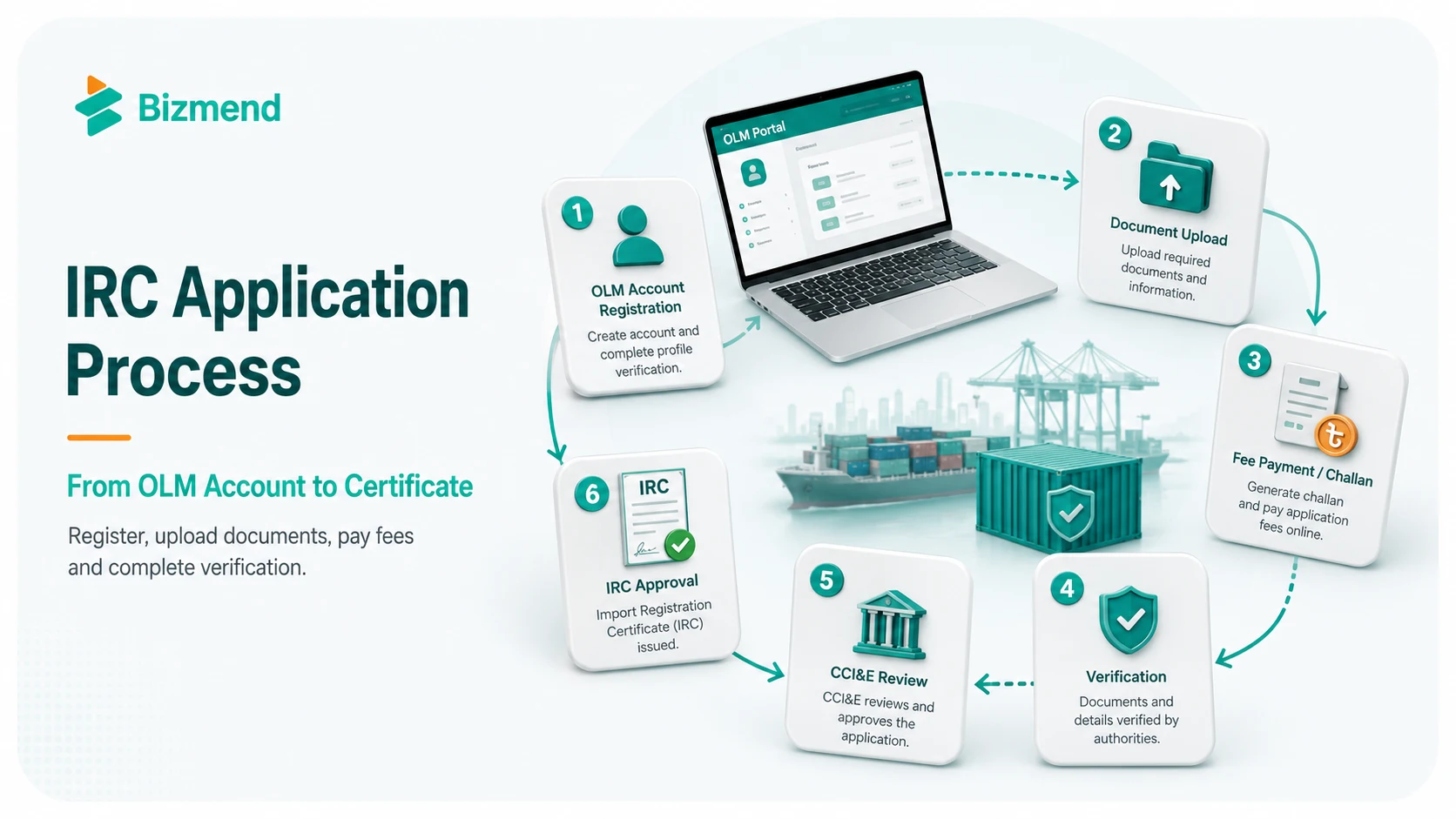 IRC application process in Bangladesh from OLM account registration and document upload to fee payment, verification and approval