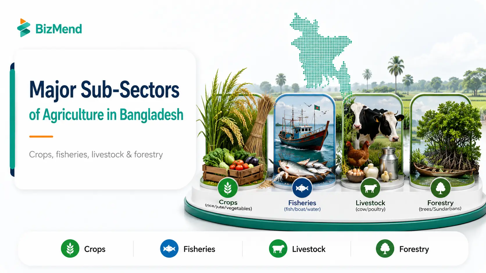 Major sub-sectors of agriculture in Bangladesh including crops fisheries livestock and forestry