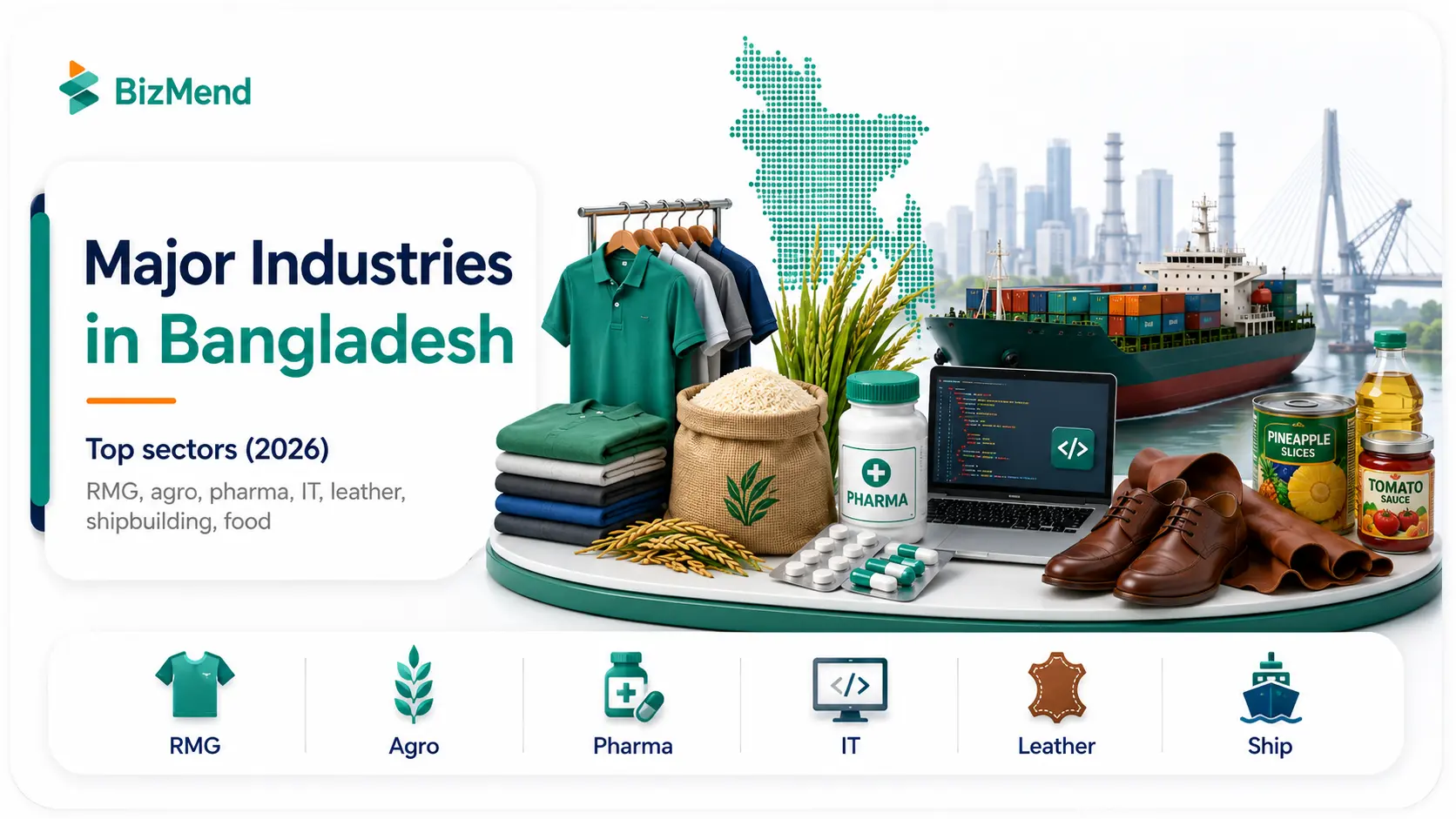 Major industries in Bangladesh including RMG agriculture pharmaceuticals IT leather shipbuilding and food processing