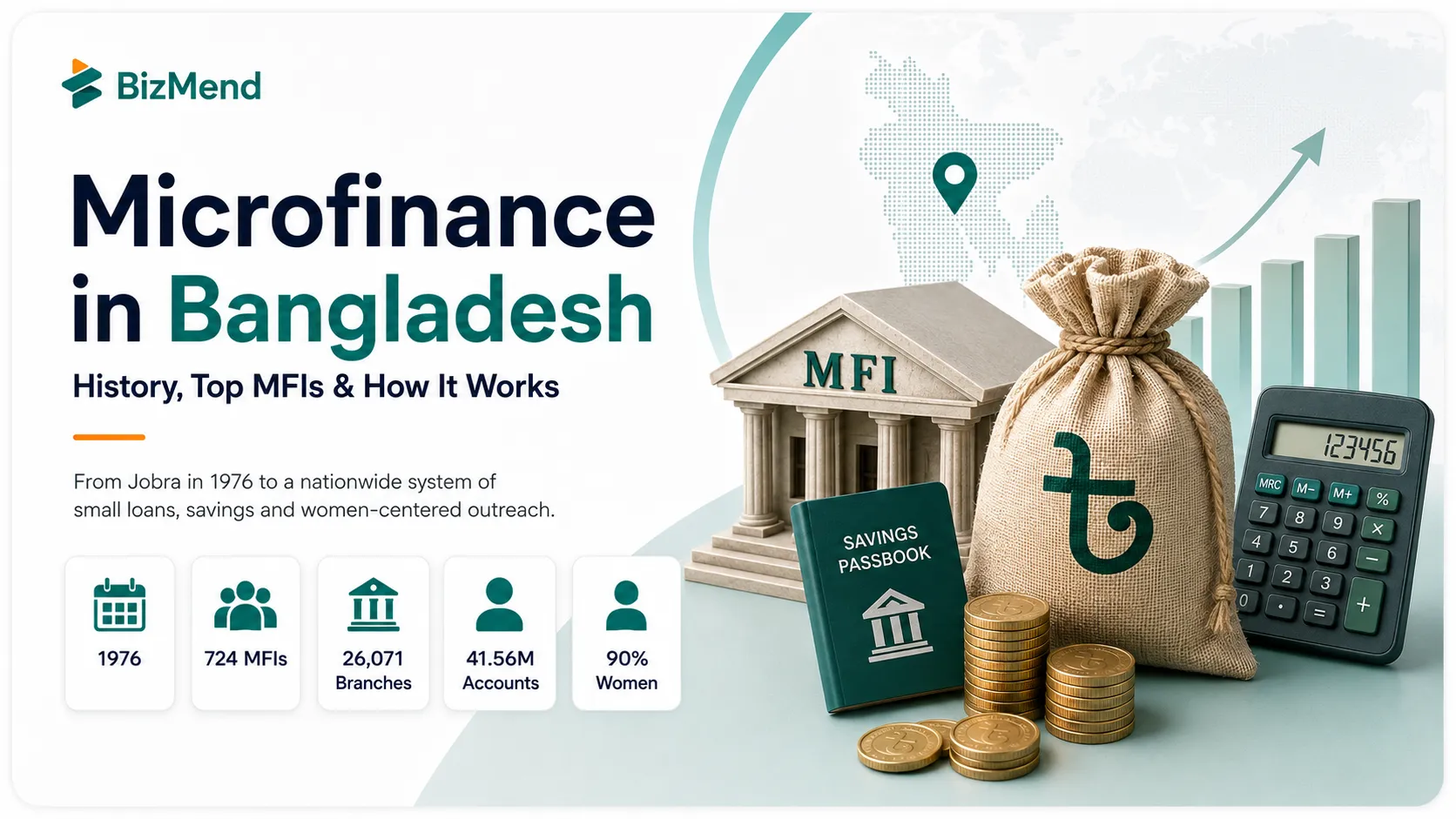 Microfinance in Bangladesh guide with history top MFIs and sector overview