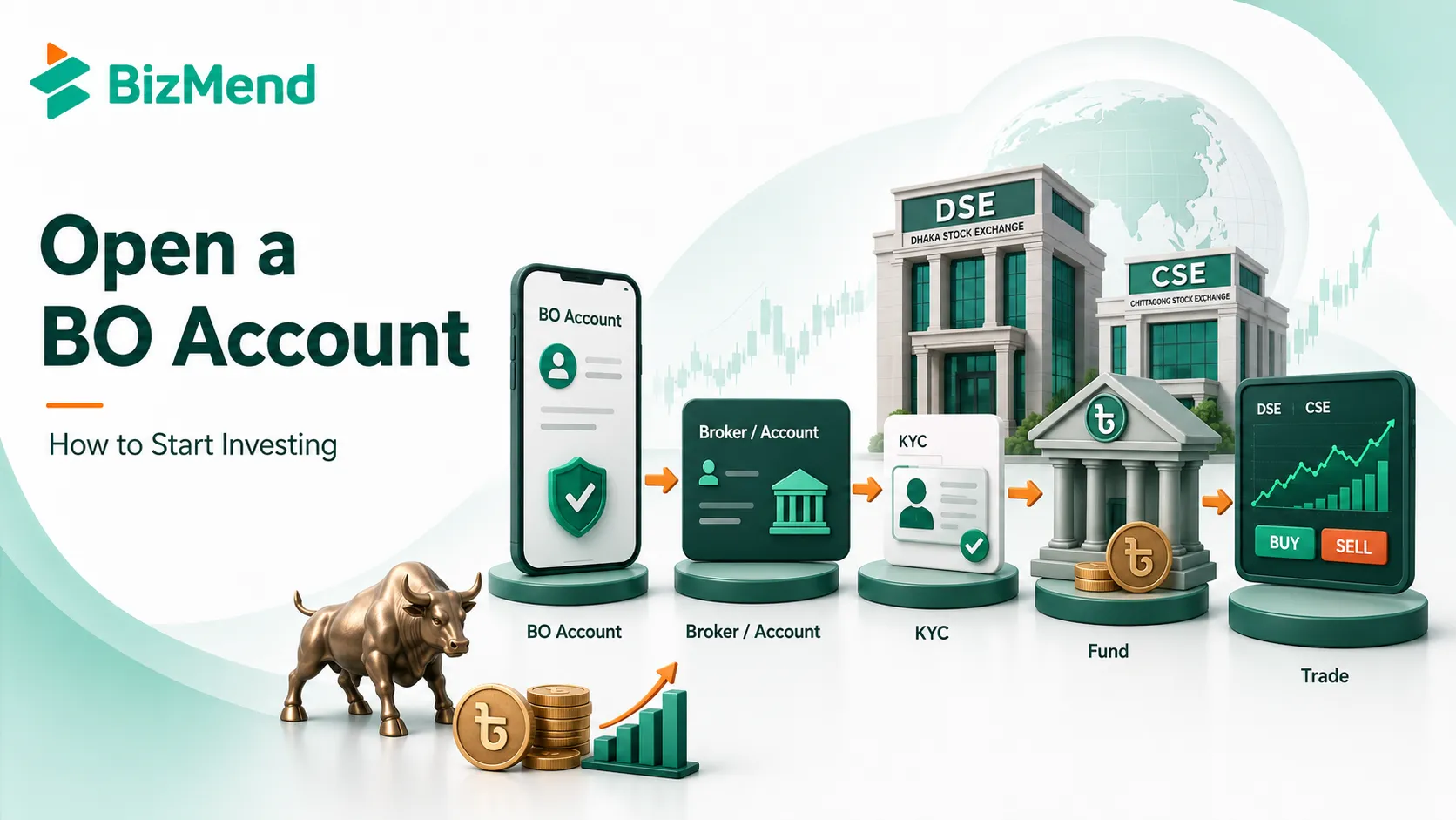 How to open a BO account in Bangladesh for stock market investing