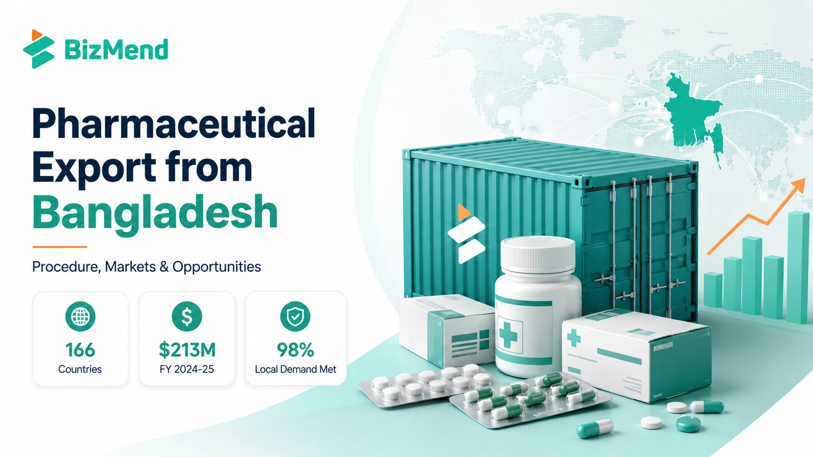Pharmaceutical export from Bangladesh