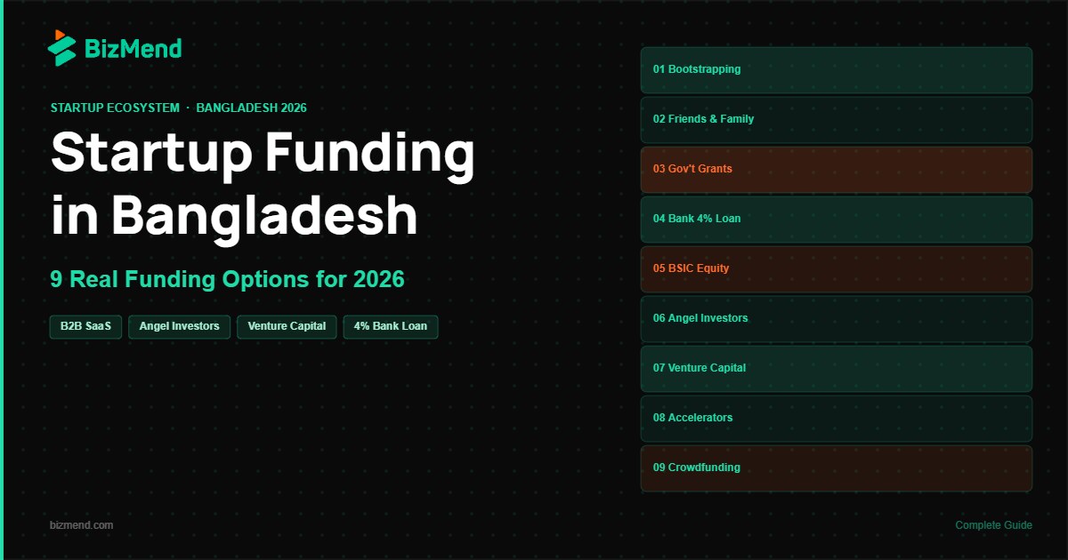 startup funding in bangladesh 9 real options 2026 guide — Bizmend