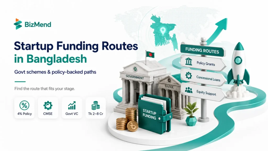 Startup funding routes in Bangladesh including policy grants concessional loans and equity support