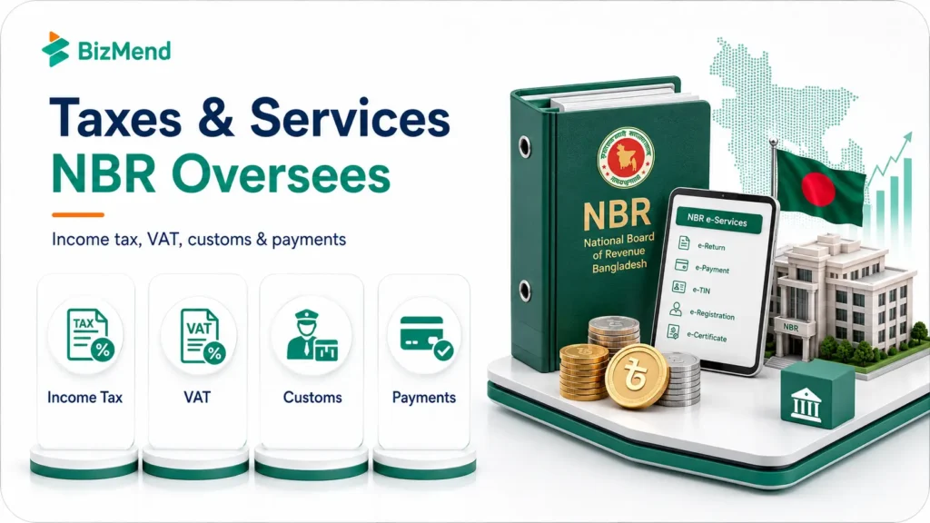 Taxes and services overseen by NBR Bangladesh