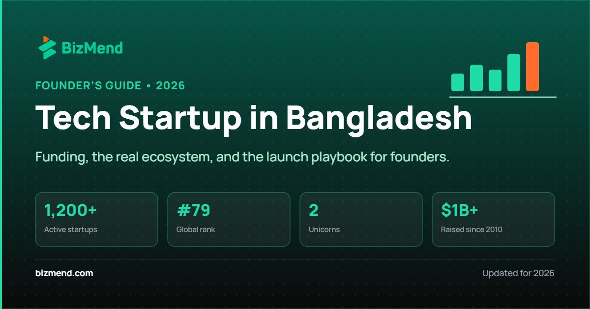 Tech startup in Bangladesh 2026 ecosystem overview — Bizmend