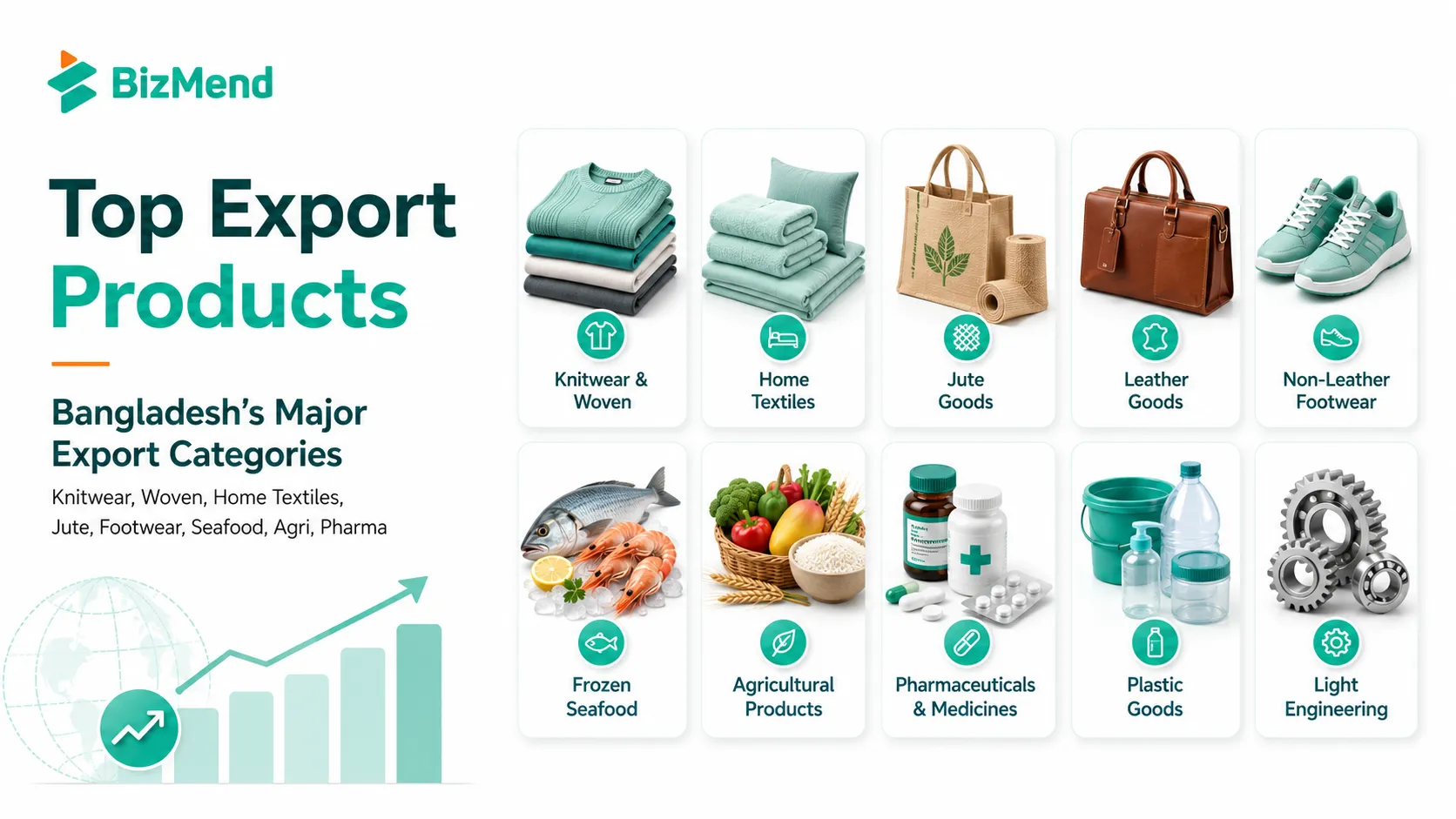 Top export categories of Bangladesh including garments, jute, seafood, pharma and light engineering