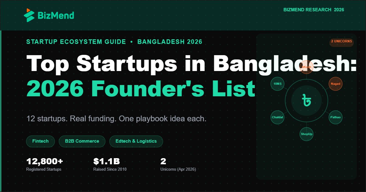 Top Startups in Bangladesh: 2026 Founder’s List
