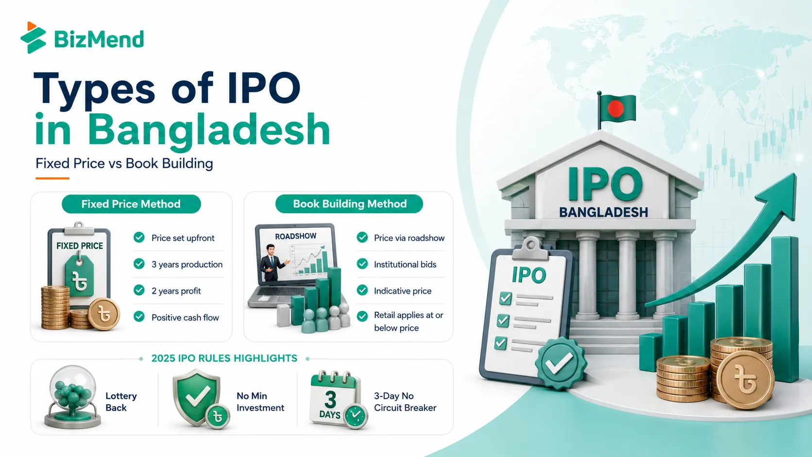 Types of IPO in bangladesh