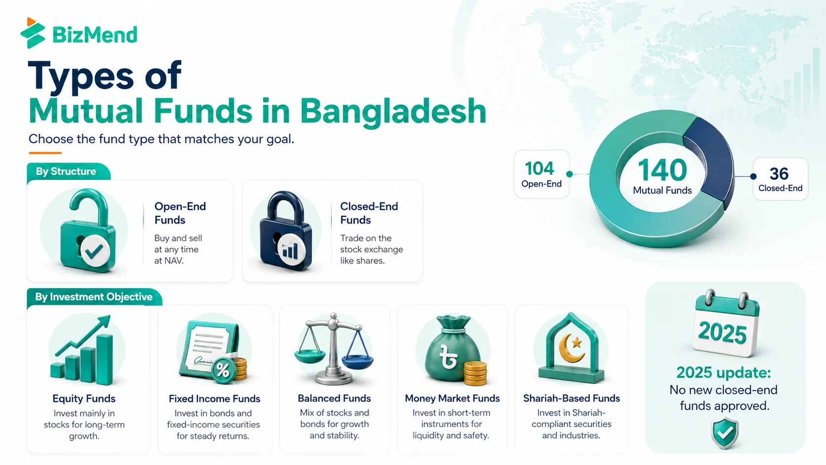Mutual funds in Bangladesh guide with types and investment growth
