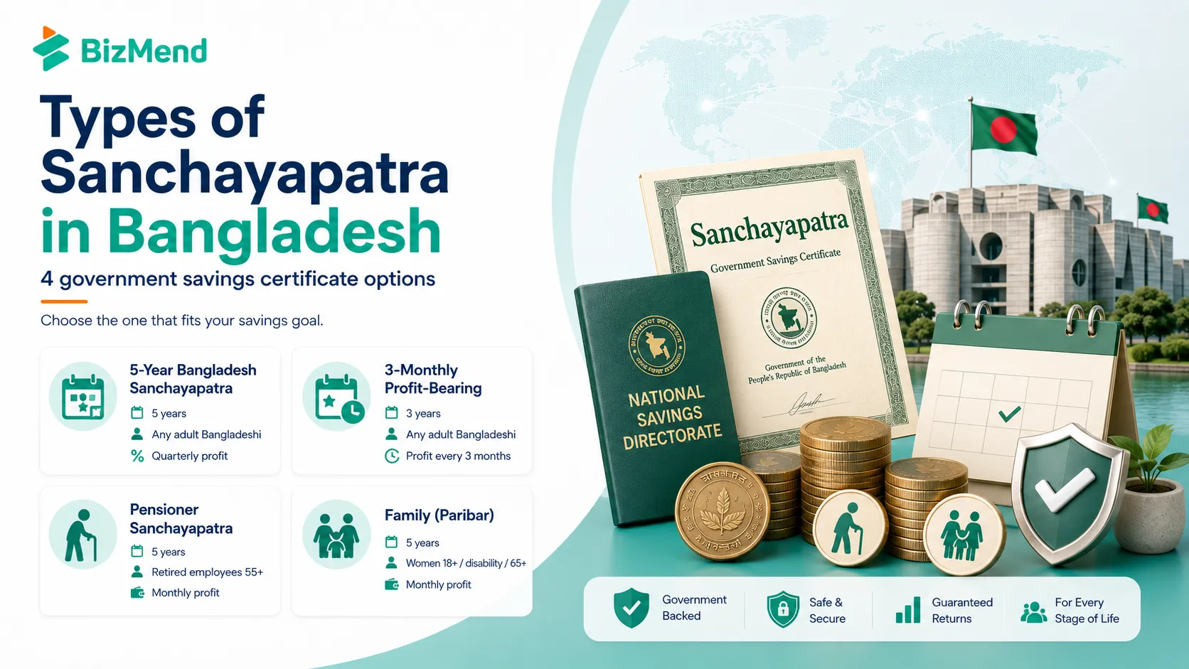 Four types of Sanchayapatra in Bangladesh with eligibility and profit options