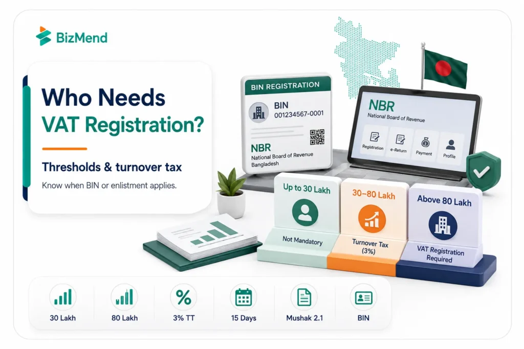 VAT registration thresholds in Bangladesh with turnover tax and BIN rules