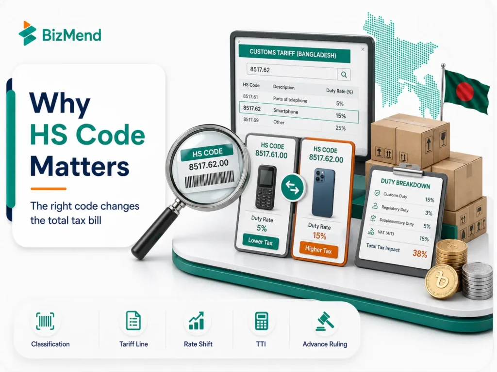 Why HS code matters for customs duty and total import tax in Bangladesh