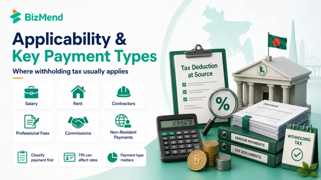 Withholding tax in Bangladesh rates and compliance guide