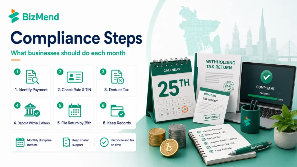 Monthly withholding tax compliance steps in Bangladesh