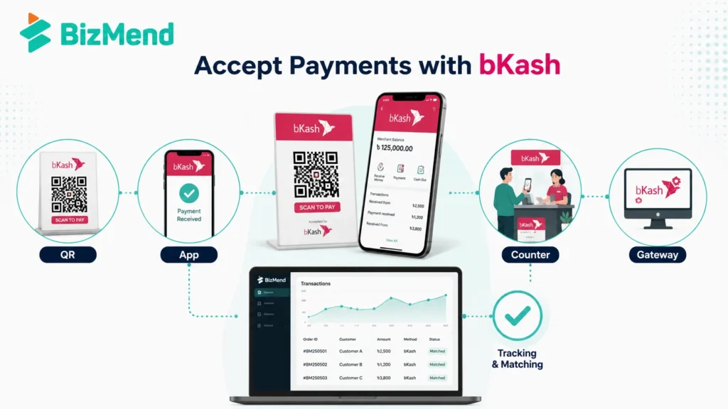 accept payments with bKash merchant account using merchant QR counter payment app and payment gateway