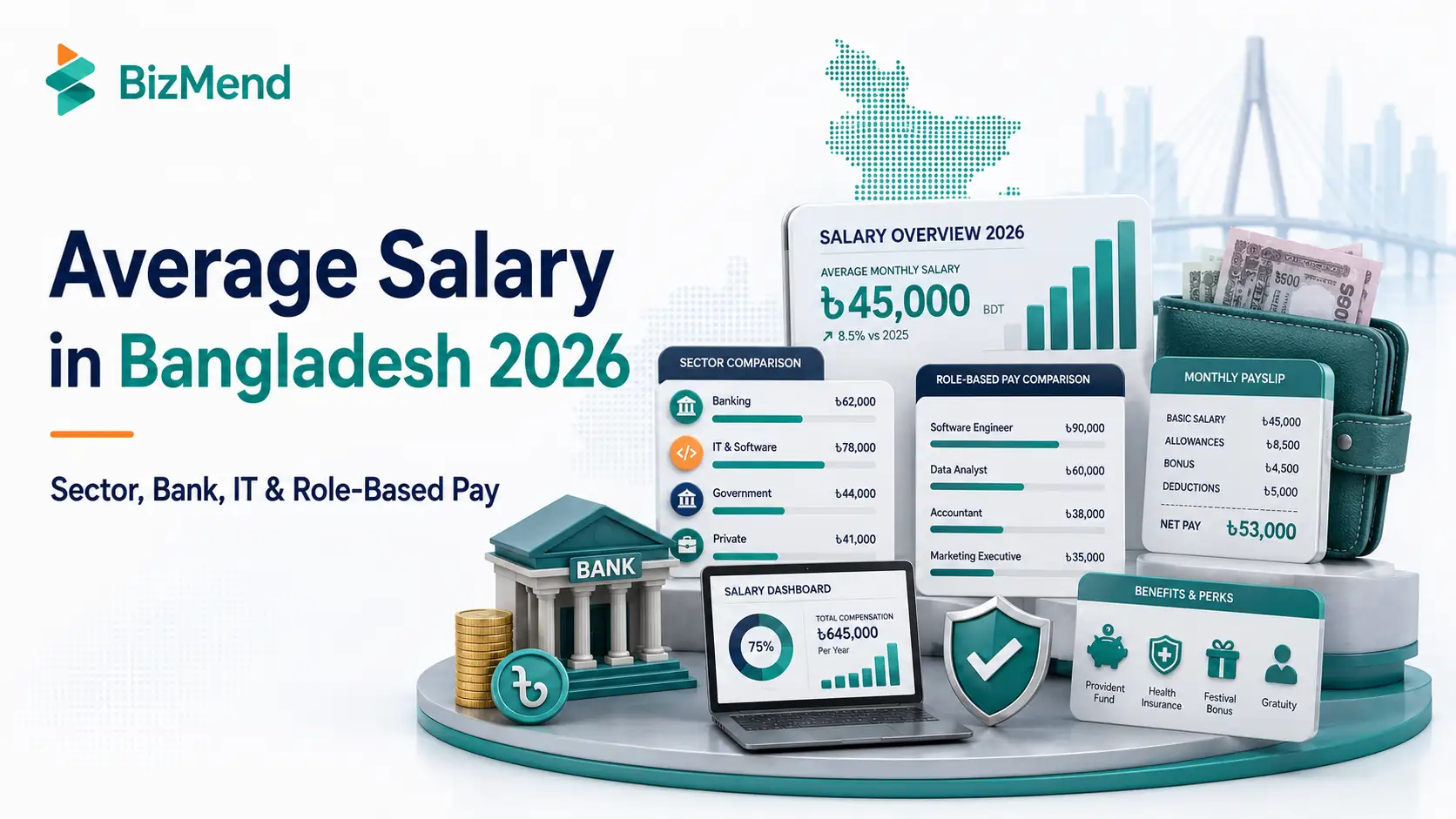 Average salary in Bangladesh 2026 with sector-wise pay, bank employee salary, IT salary, role-based pay, payslip and benefits comparison