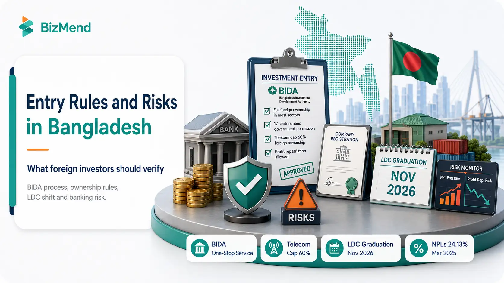 Bangladesh investment entry rules and risks with BIDA process foreign ownership limits LDC graduation and banking risk