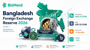Bangladesh foreign exchange reserve 2026 with gross reserve, BPM6 reserve, import cover and USD BDT data