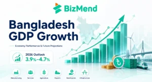Bangladesh GDP growth outlook showing 2026 projections, growth chart, Bangladesh map, exports, remittances, infrastructure, and economic performance indicators.
