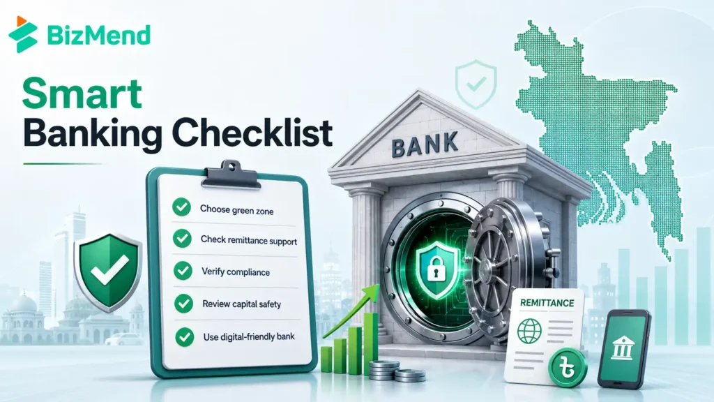 Green zone, yellow zone, and red zone bank classification in Bangladesh showing stable, under-watch, and high-risk banking categories.