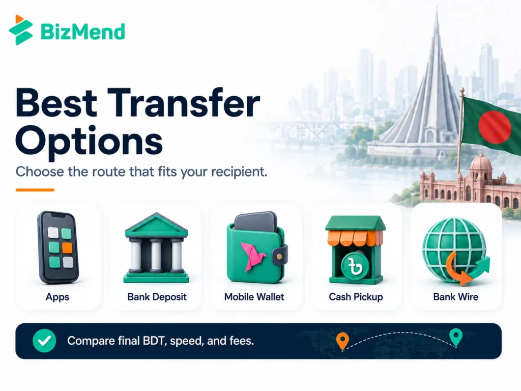 Best transfer options to send money to Bangladesh including apps bank deposit mobile wallet cash pickup and bank wire