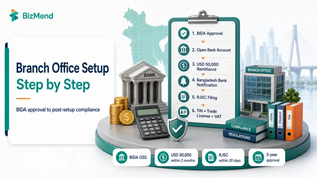 Branch office setup steps in Bangladesh