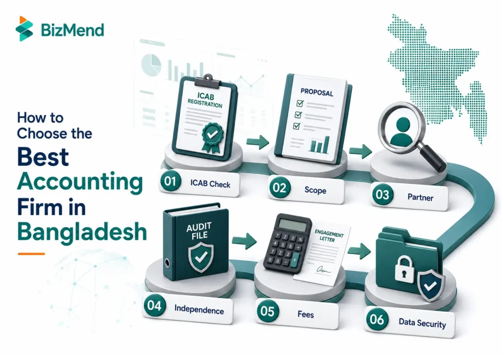 How to choose an accounting firm in Bangladesh using ICAB check, scope, partner review, independence, fees and data security