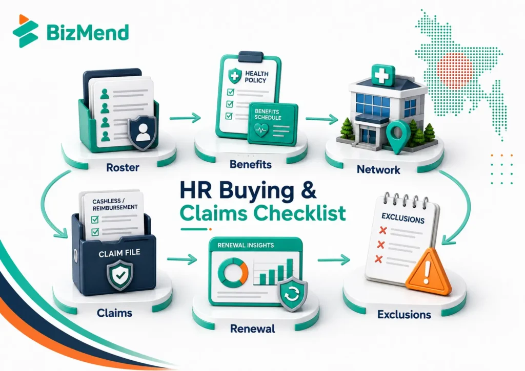 HR buying and claims checklist for corporate health insurance in Bangladesh covering roster, benefits, network, claims, renewal and exclusions